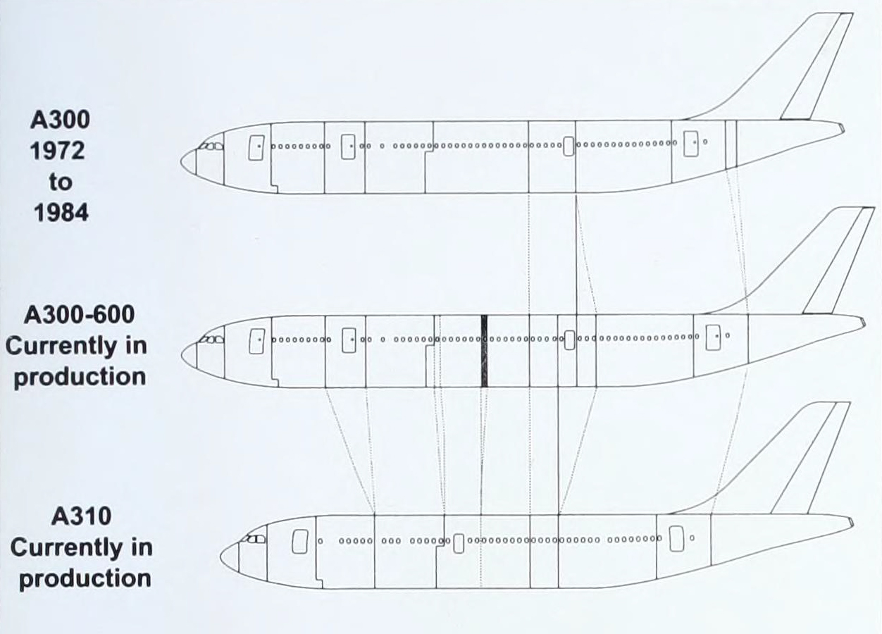 Модификации Airbus A300