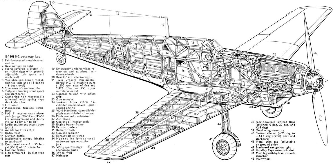 Компоновка Messerschmitt Bf.109B-2