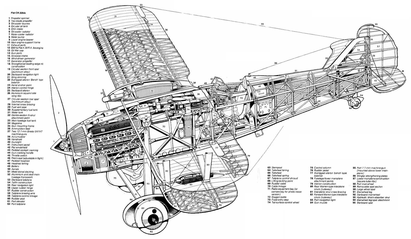 Компоновка самолета FIAT CR.32