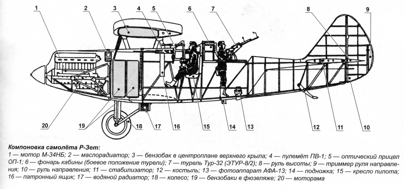 Компоновка самолета Р-Z
