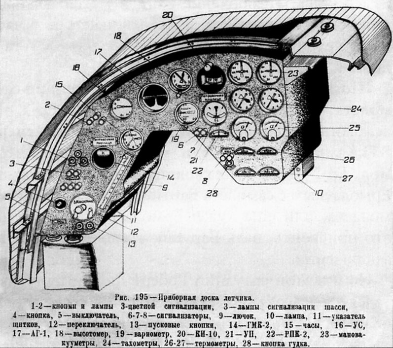 Кабина пилота самолета Ер-2