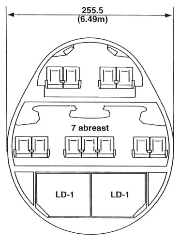 Разрез салона Boeing 747