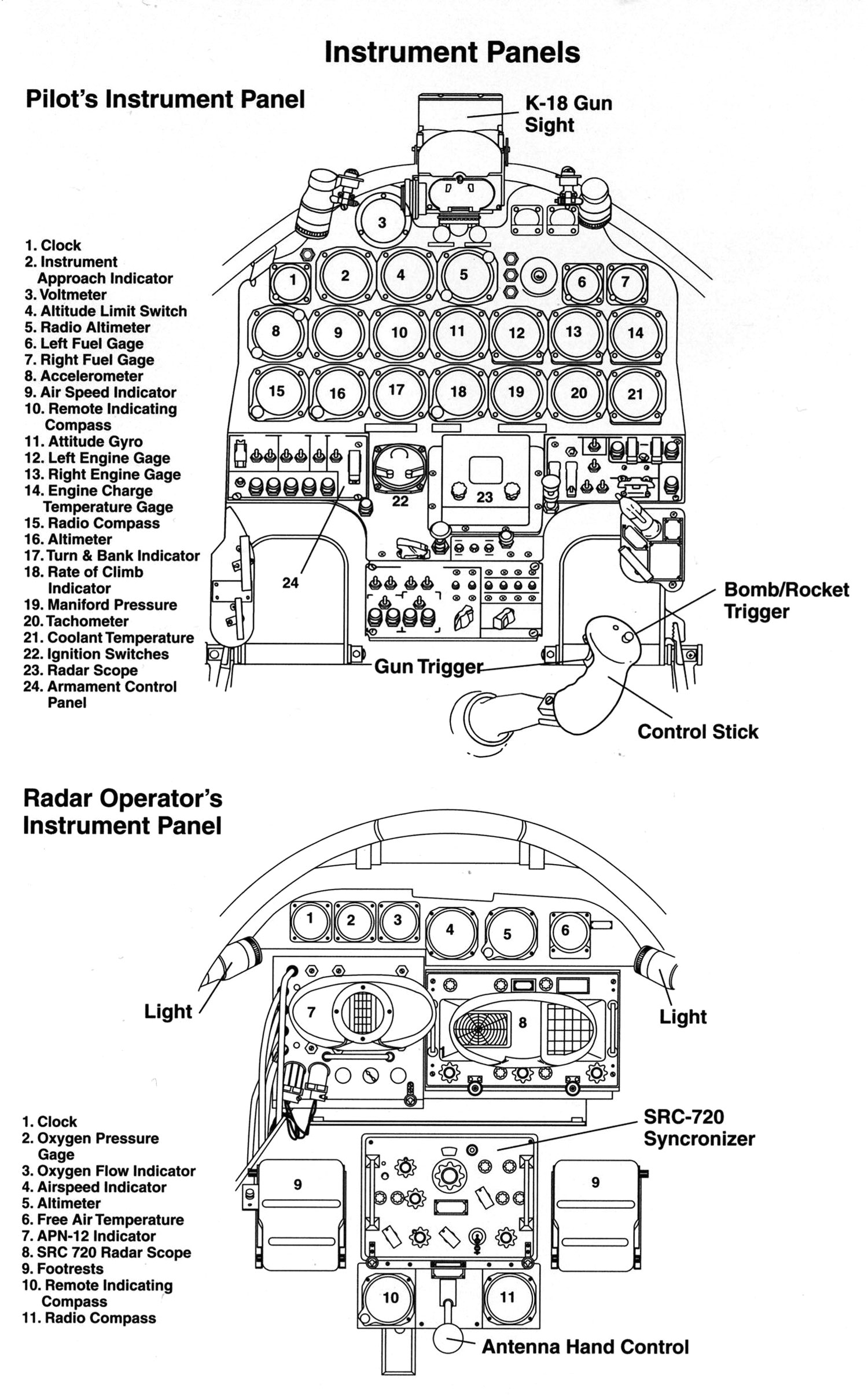 Панель приборов North American F-82