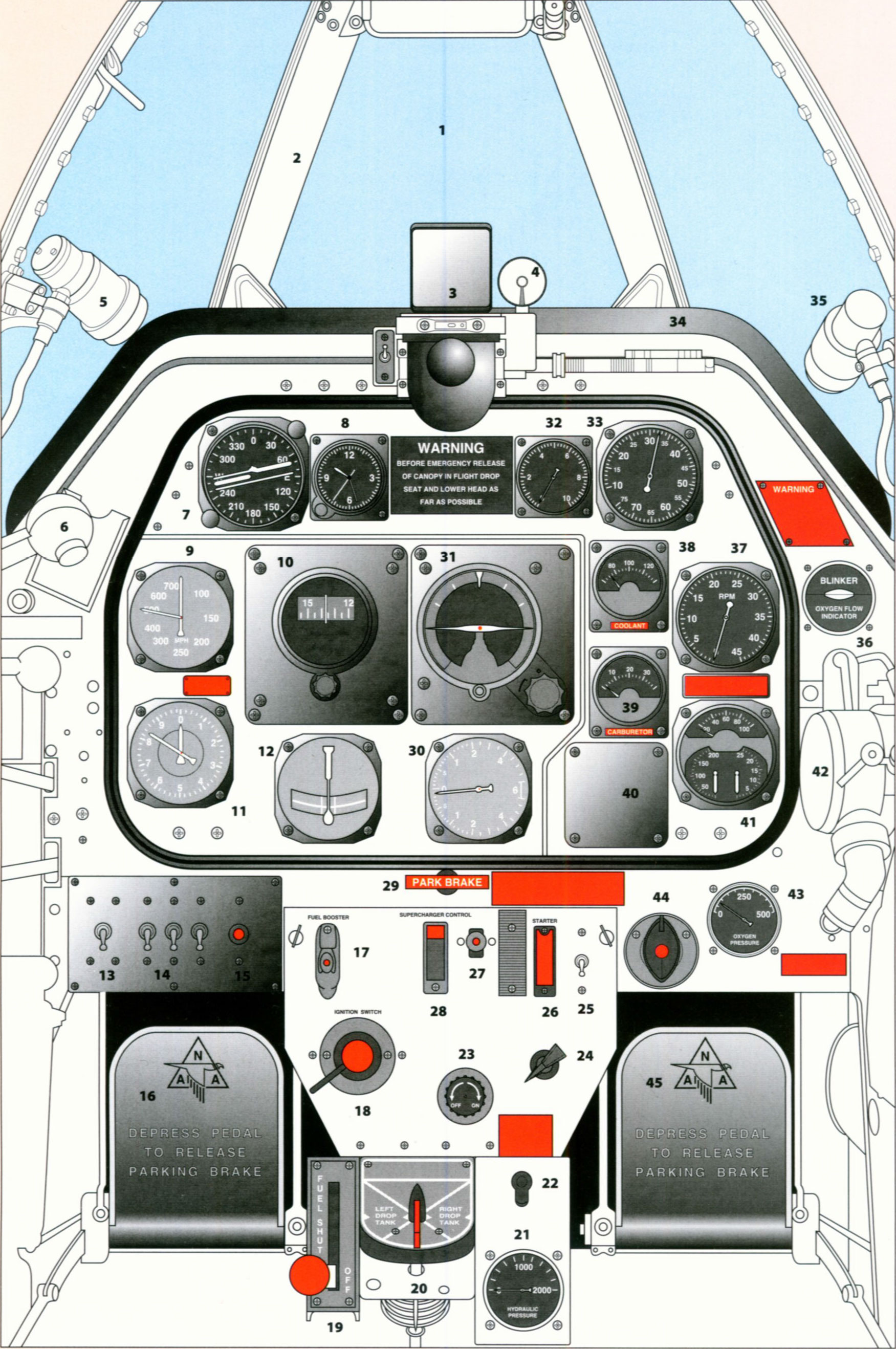 Панель приборов North American P-51