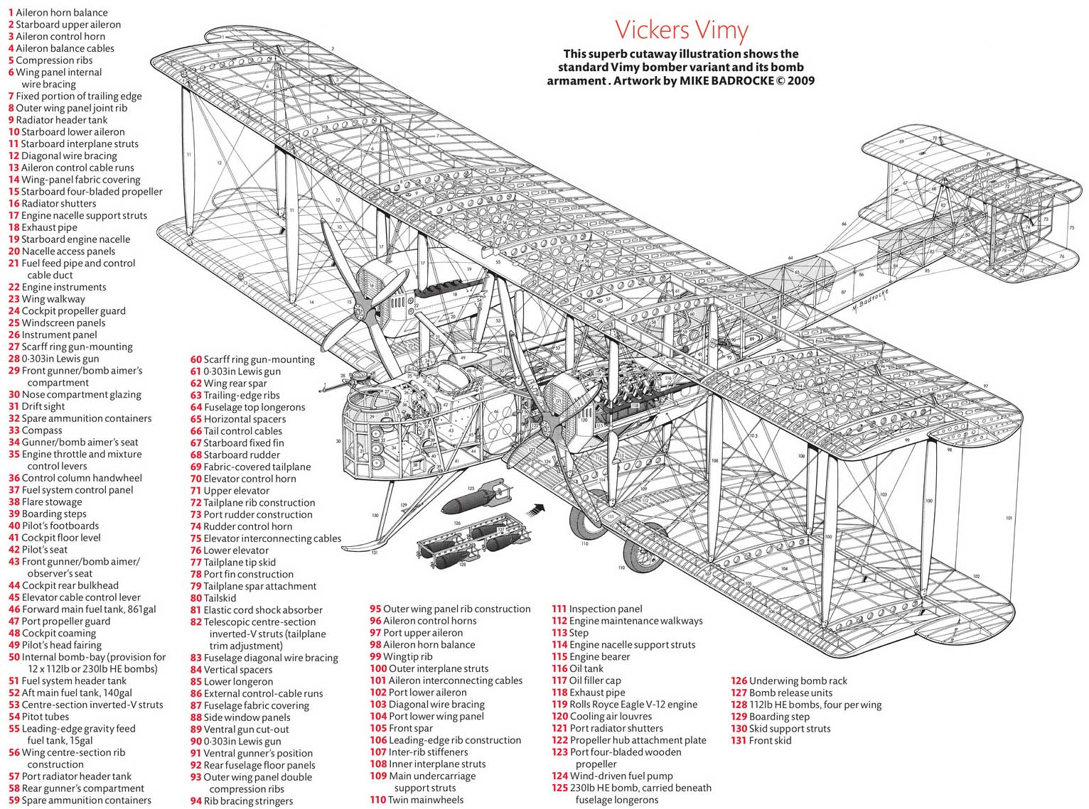 Компоновка Vickers Vimy