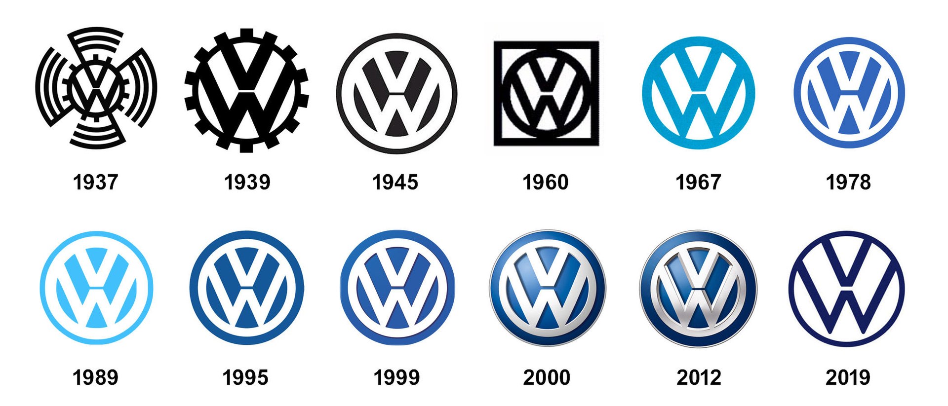 История логотипов Volkswagen