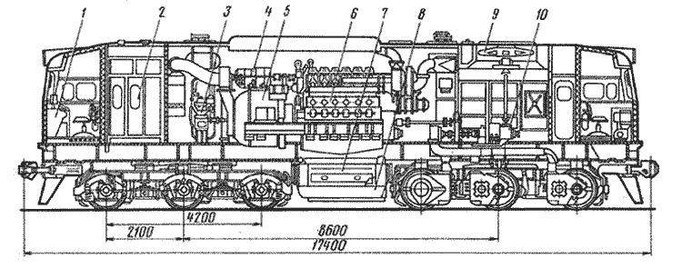 Компоновка тепловоза М62