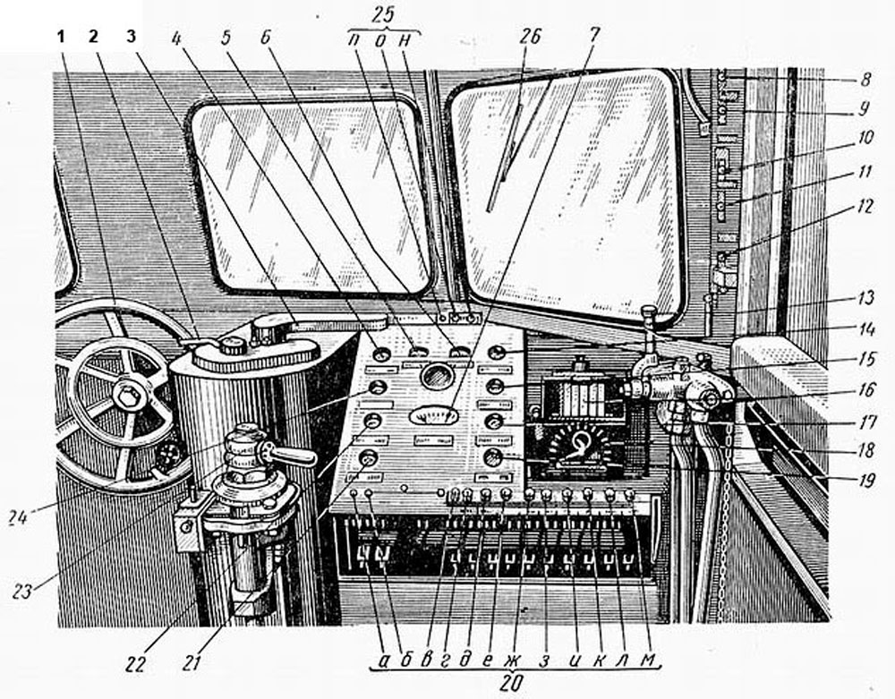 Пост управления тепловоза ТЭ2