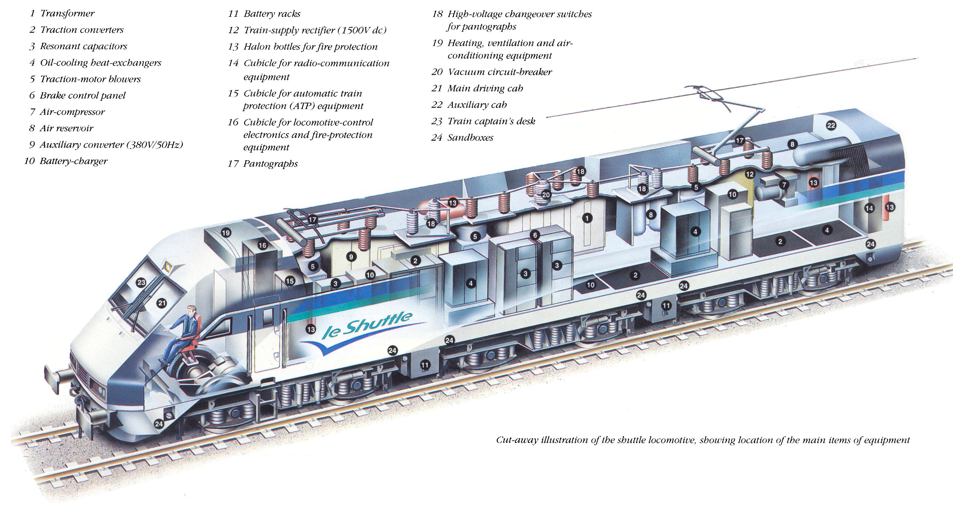 Компоновка Eurotunnel Class 9