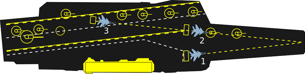Схема размещения трёх стартовых позиций авианосца Адмирал Флота Советского Союза Кузнецов