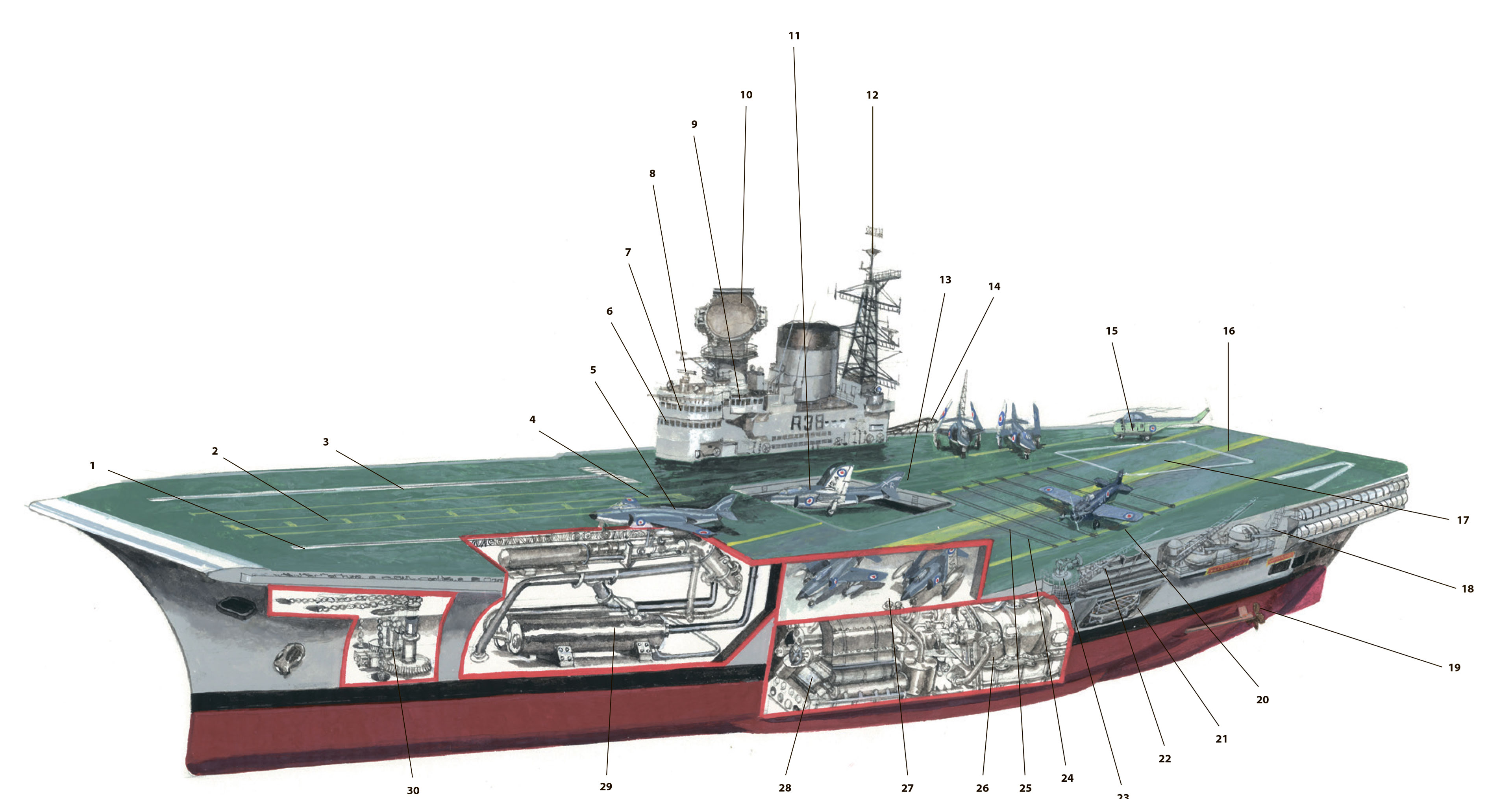 Компоновка авианосца HMS Victorious