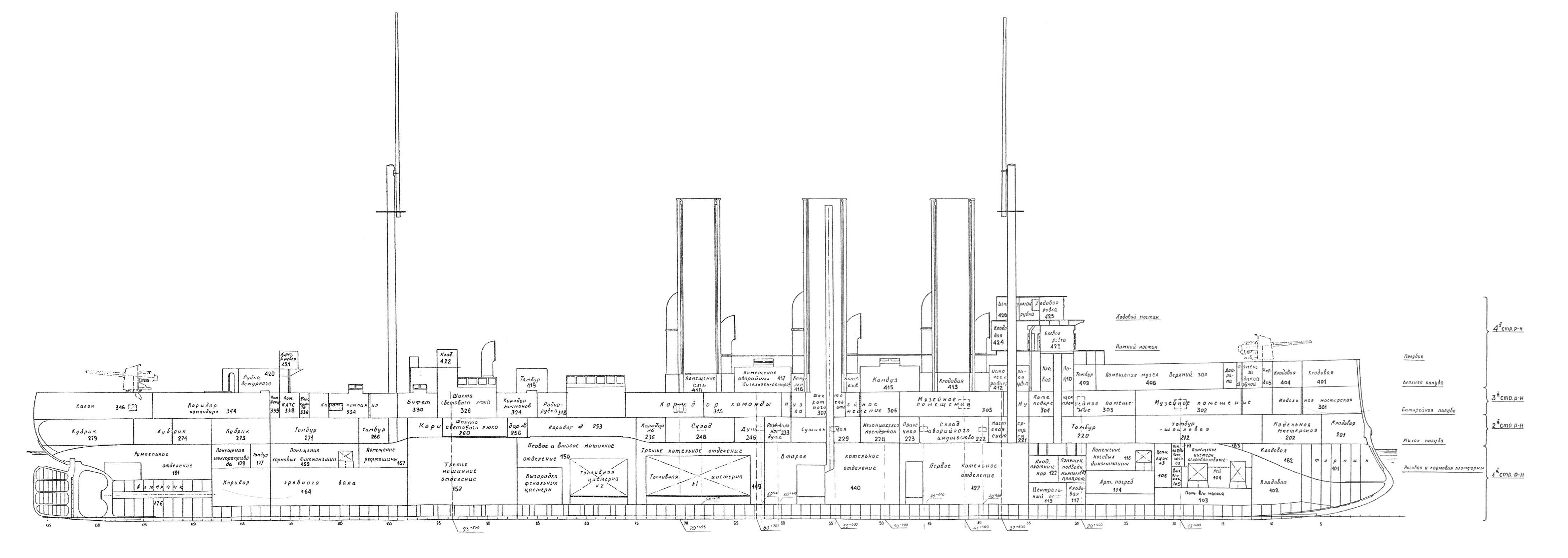 Продольный разрез крейсера Аврора
