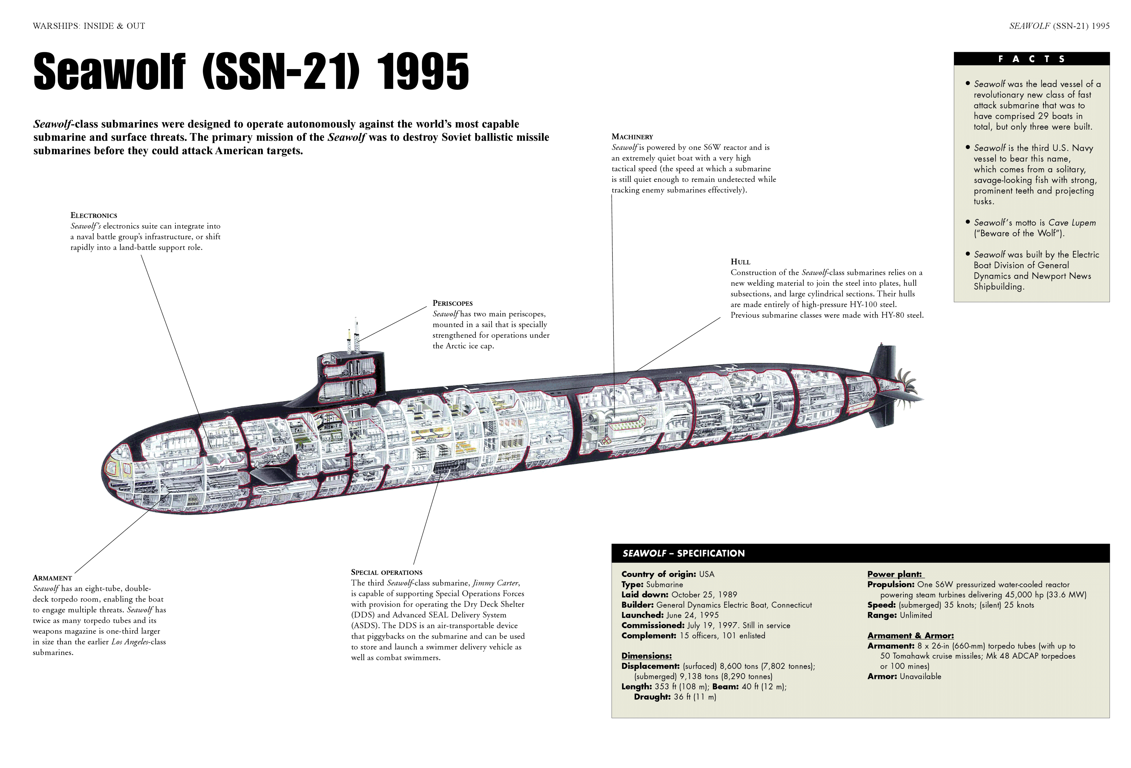 Компоновка подводной лодки Seawolf