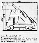 Чертеж. Пассажирский трап СПТ-21 (ТПС-22)