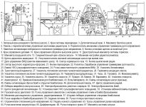 Оборудование кабины пилота Ил-10