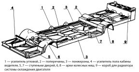 Рама Leyland National