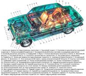 Компоновочная схема ВАЗ-2106