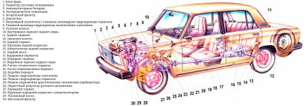 Компоновочная схема ВАЗ-2107