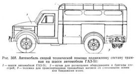 ГАЗ-51 с кузовом "Аремкуз"
