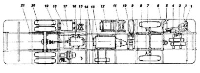 Компоновочная схема ЗиУ-5 1 - педали тормоза и контроллера; 2 - рулевое управление; 3 - ручной тормоз; 4 - пневматический усилитель рулевого управления; 5 - тормозной кран; 6 - конденсационный резервуар; 7 - передний мост; 8 - передняя рессора; 9 - генератор; 10 - вспомогательный двигатель; 11 - ящик шунтовых сопротивлений; 12 - групповой реостатный контроллер; 13 - ящик пусковых сопротивлений; 14 - воздушный резервуар; 15 - индуктивный шунт; 16 - тяговый электродвигатель; 17 - компрессор; 18 - ящик аккумуляторных батарей; 19 - карданный вал; 20 - задний мост; 21 - задняя рессора.