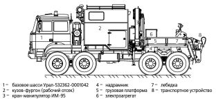 Компоновка ремонтно-эвакуационной машины РЭМ-КЛ на шасси Урал-532362