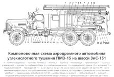Компоновочная схема аэродромного автомобиля углекислотного тушения ПМЗ-15 на шасси ЗиС-151