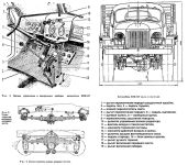 Органы управления и контрольные приборы автомобиля ЗИЛ-157