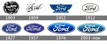Логотипы Ford